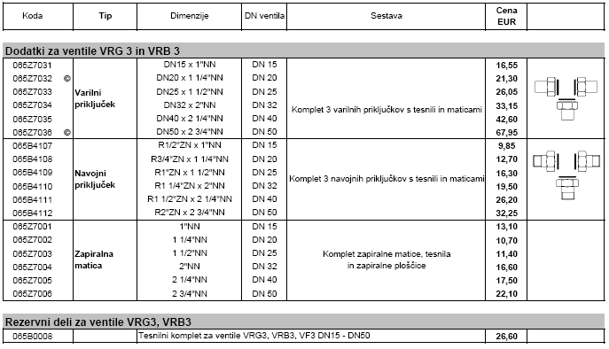 Tripotni ventili VRG 3 in VRB 3